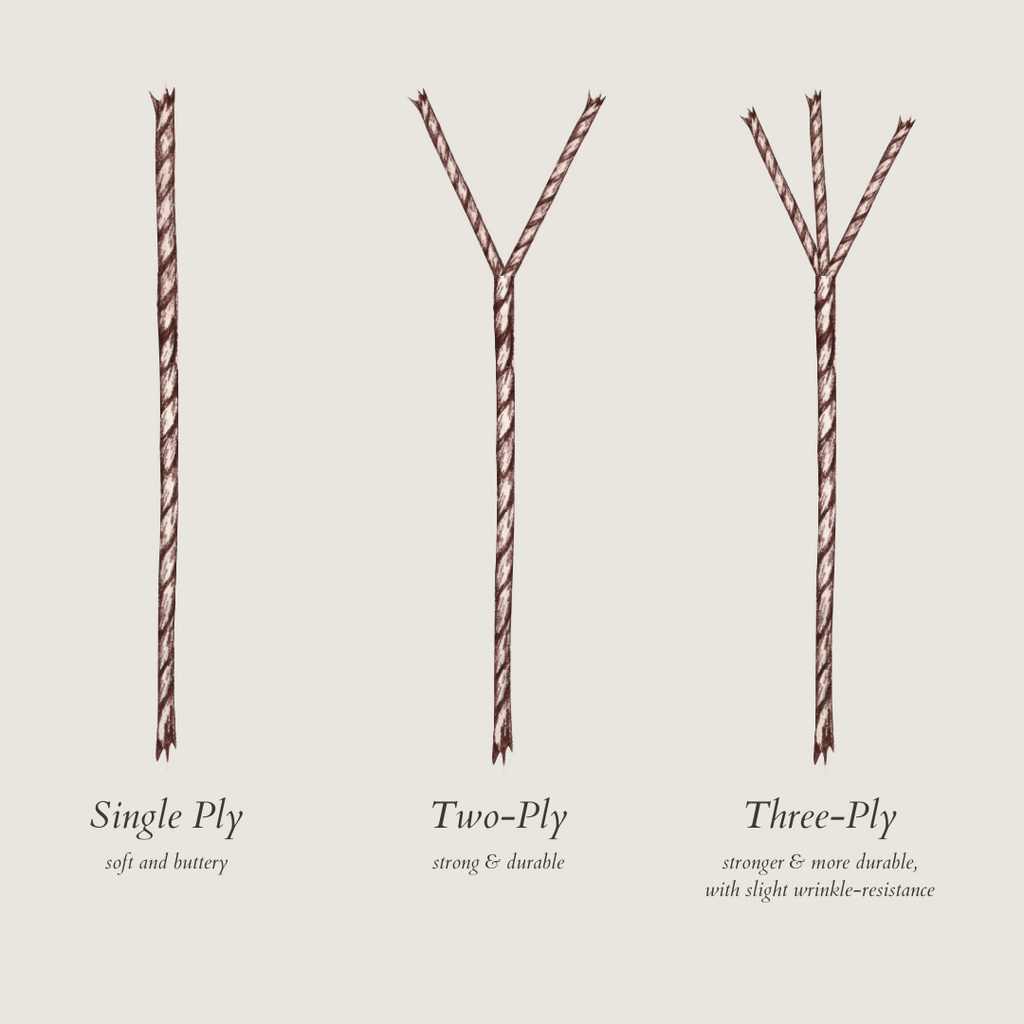 A Comprehensive Guide to Shirting Fabric and Materials